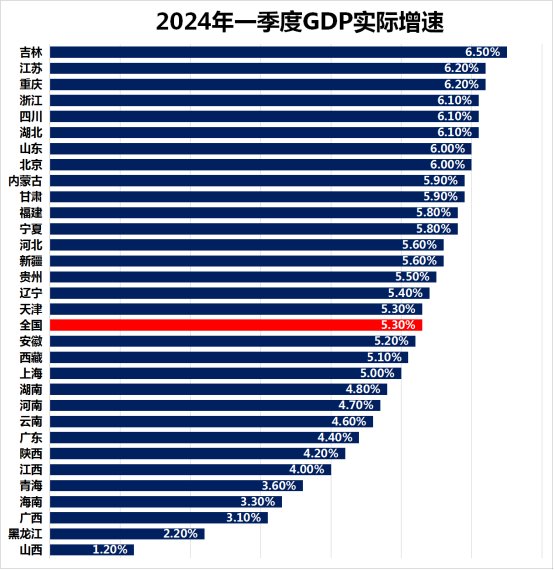 前5个月地方政府借钱超4.3万亿，花在哪里？效果如何？