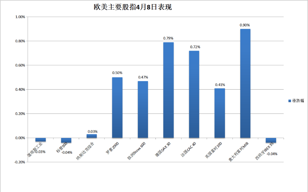 投资者等待最新就业数据 美债收益率周四盘前继续走低