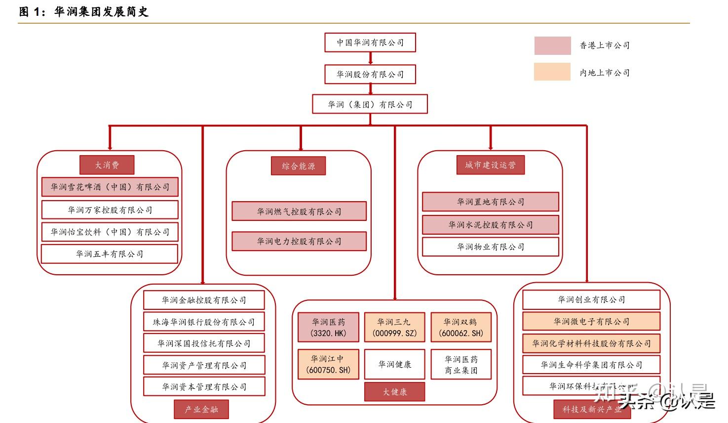 华润三九：截至5月31日公司股东共58187户