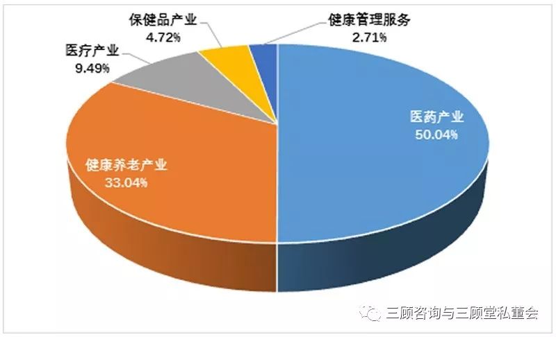 2025中国医养结合行业竞争格局分析与发展前景预测报告，万亿市场模式重构与技术革命_人保伴您前行,人保财险 