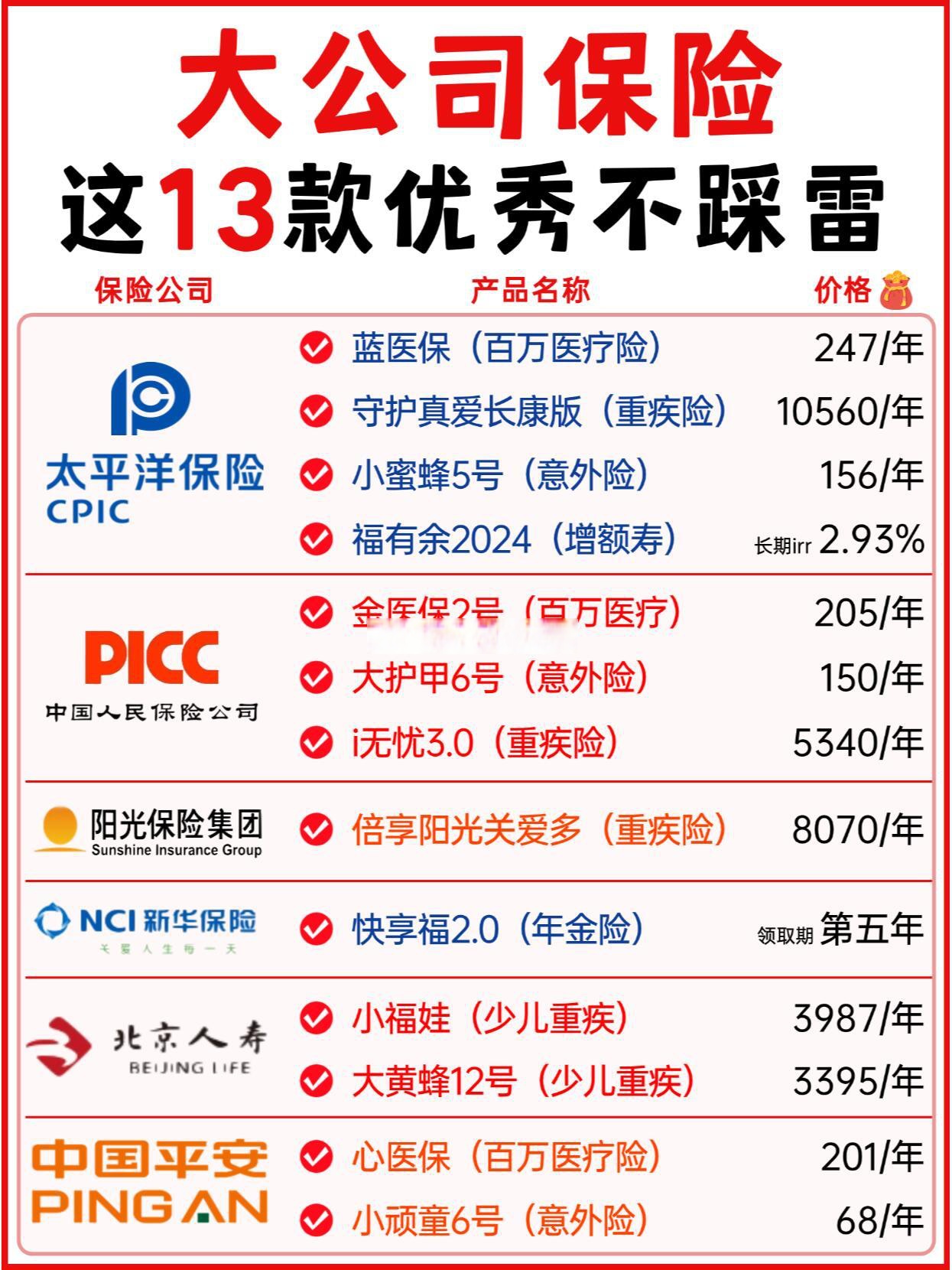 中国农产品物流行业：2025冰与火之歌的行业现状_人保车险,人保护你周全