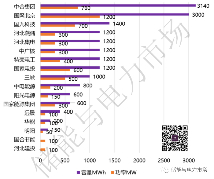 阿特斯调整今年储能出货预期至7―9GWh 部分项目受关税影响推迟至2026年