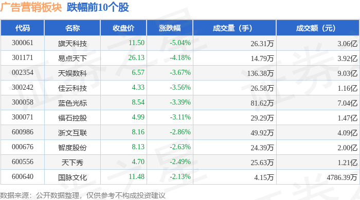 32.44亿主力资金净流入，共封装光学(CPO)概念涨3.62%