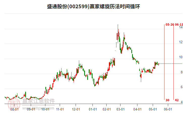 燕麦科技：控股股东、实控人拟减持公司不超2%股份