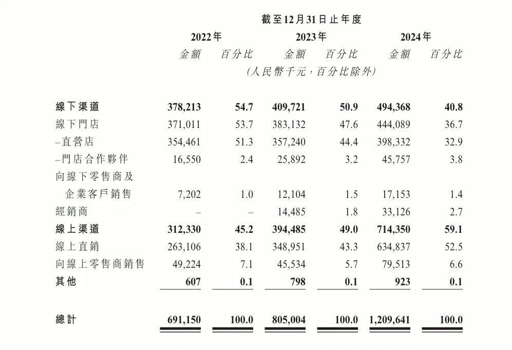 2025年疗养院行业市场调查及发展趋势预测_人保车险   品牌优势——快速了解燃油汽车车险,人保车险