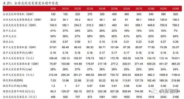 重要数据新突破！机构预测这些风电光伏股业绩大增