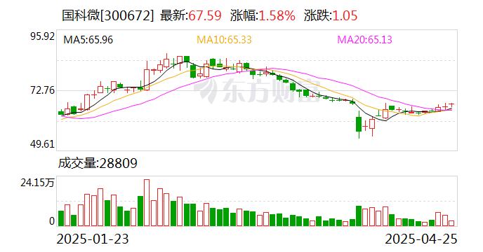 国科微：拟购买中芯宁波94.366%股权，股票复牌