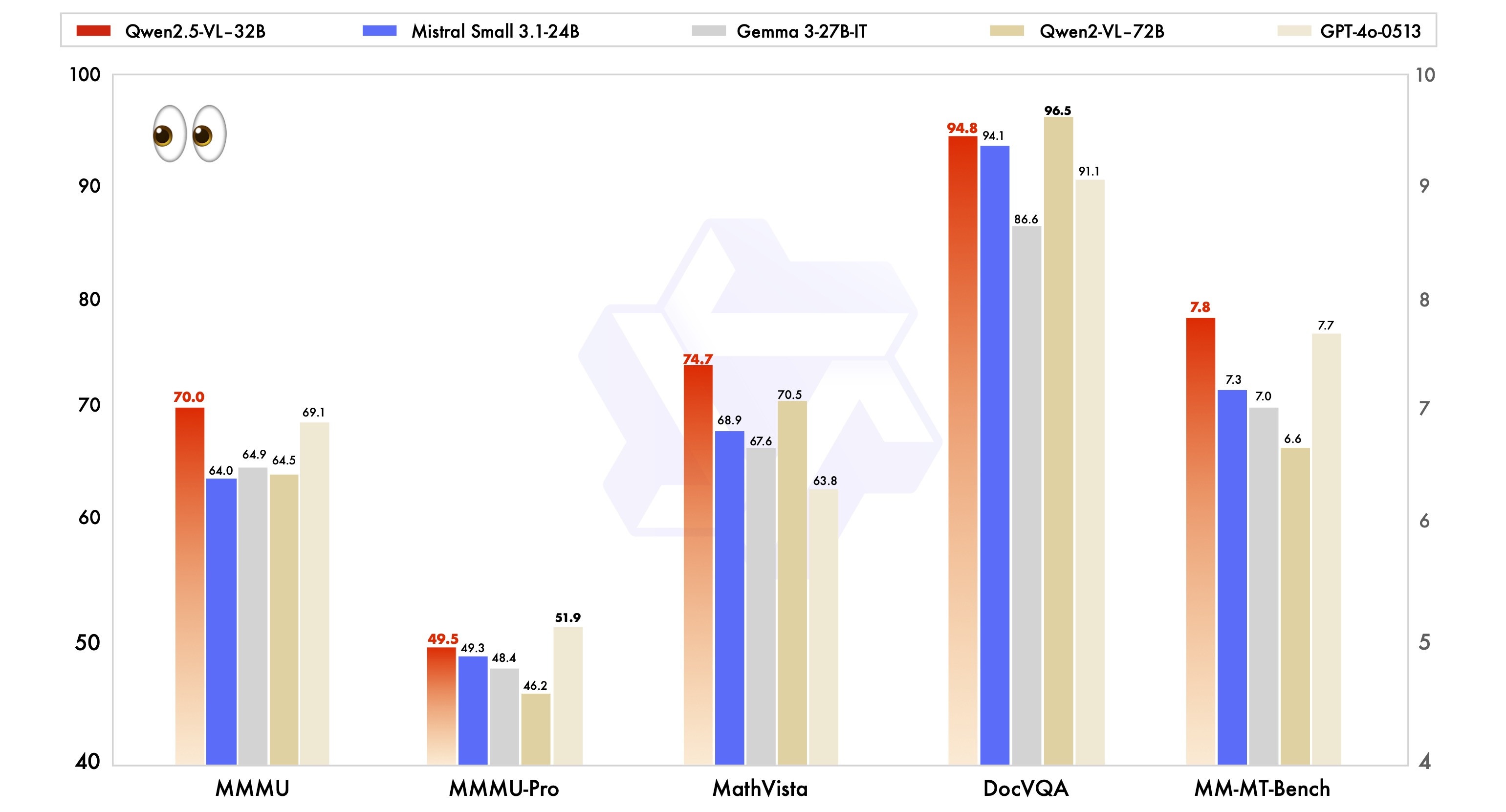 性能提升40% 阿里开源千问3向量模型