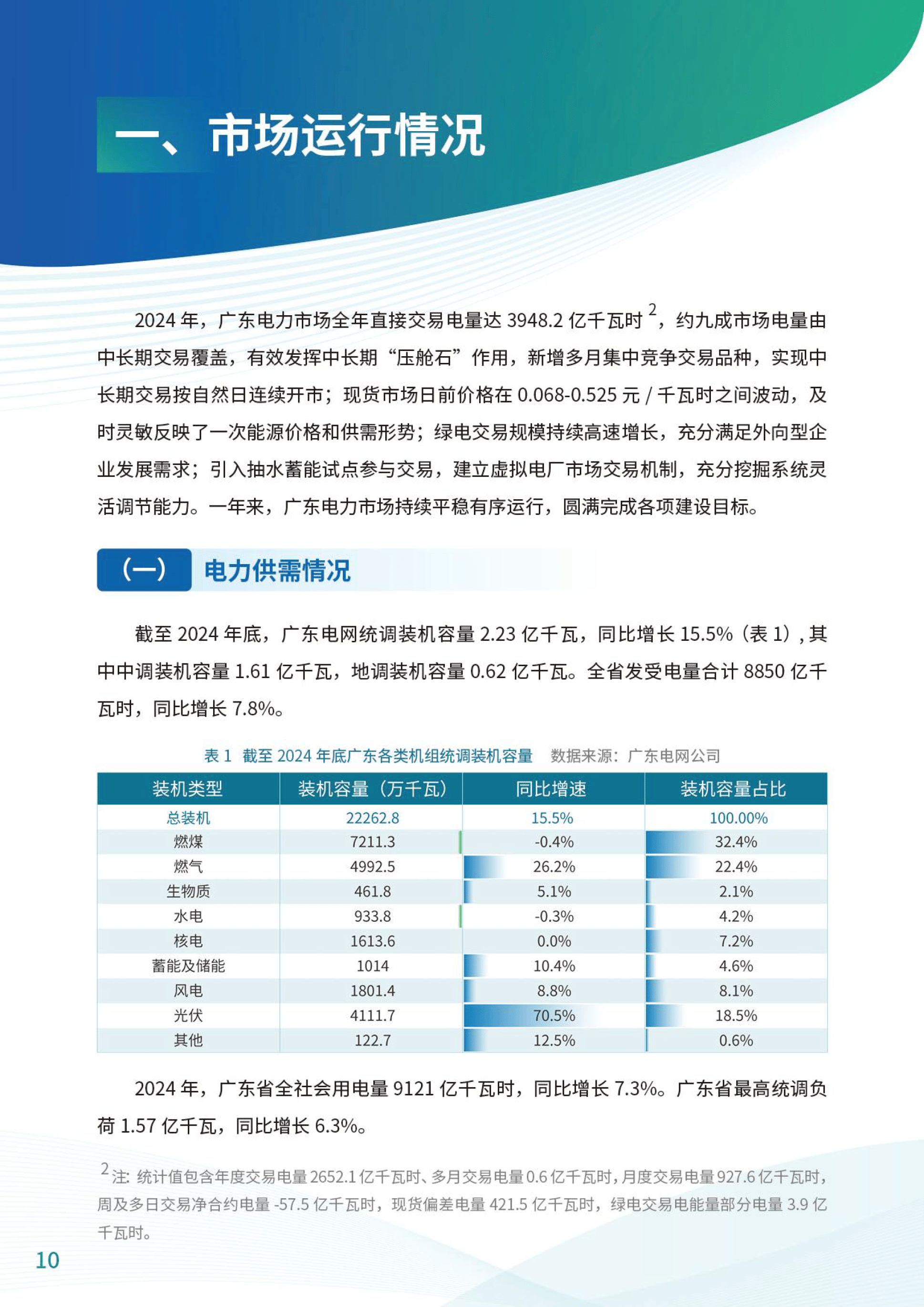 湖南发展：根据公司《2024年年度报告》披露数据显示公司2024年累计完成发电量11.10亿千瓦时