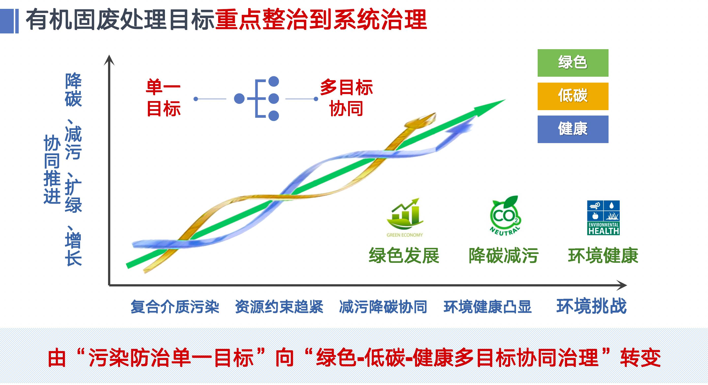 “黄河流域增容-减污-降碳技术体系与应用” 入围2024年度中国生态环境十大科技进展