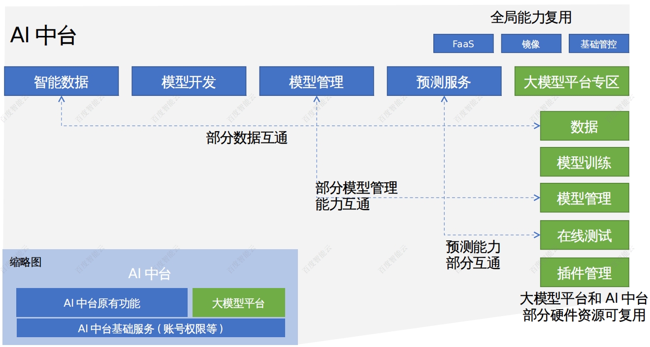 百度智能云发布千帆慧金金融大模型，推出行业场景智能体家族