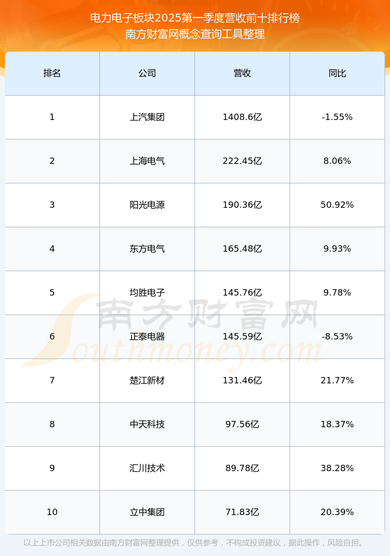 中信国安：拟减持不超过1137万股湖北广电股票