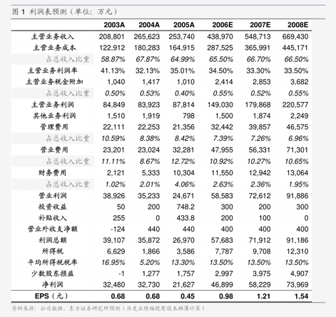 太平洋给予聚光科技买入评级，业绩符合预期，营收质量不断提高
