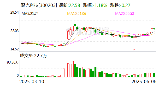 太平洋给予聚光科技买入评级，业绩符合预期，营收质量不断提高