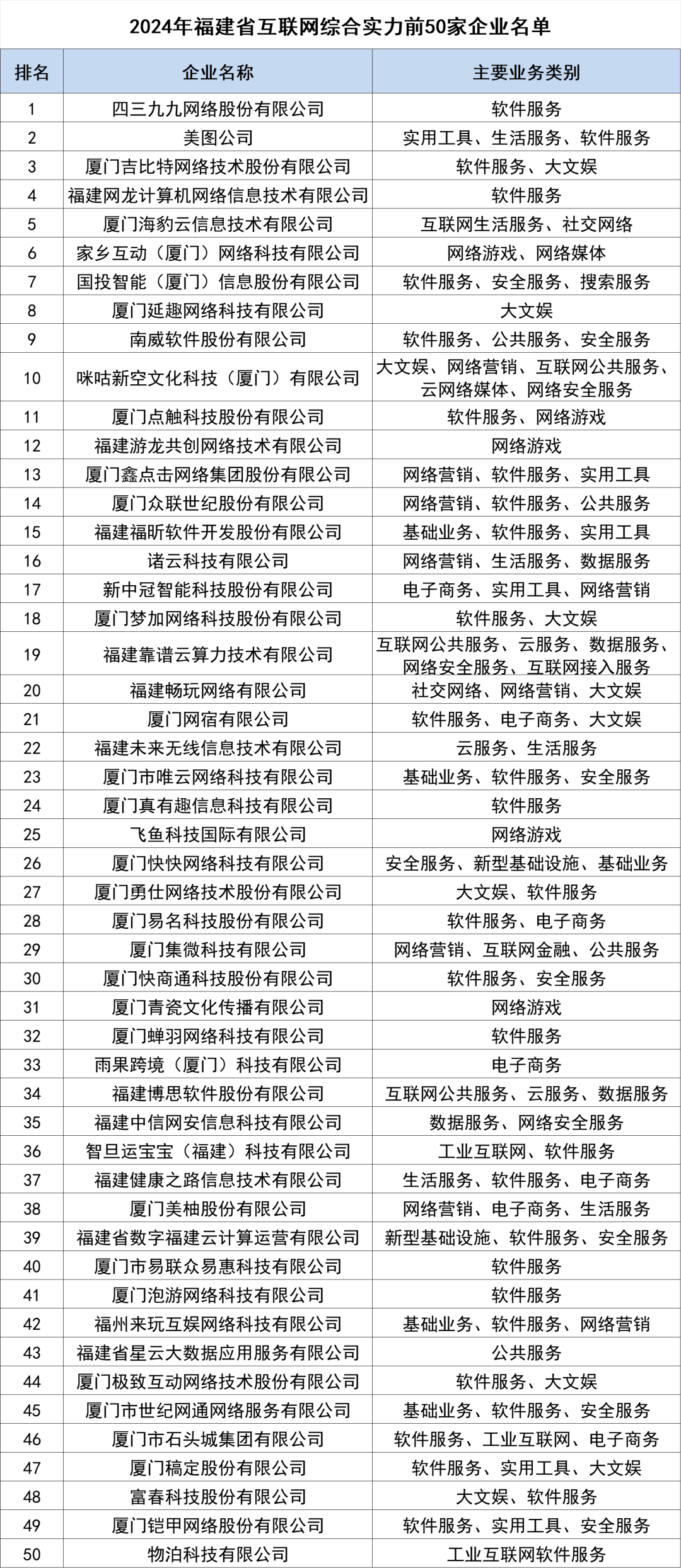 6月6日厦门信达涨停：福建自贸/海西概念，LED，自贸区概念热股