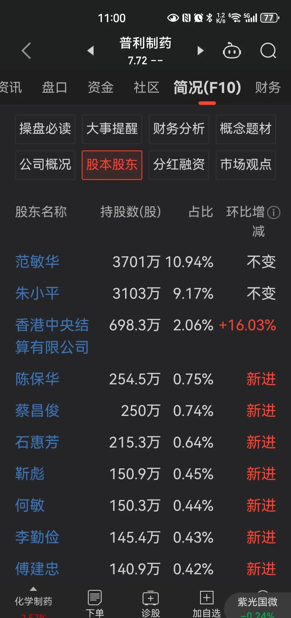 6月6日易明医药涨停：西藏概念，中药，医药概念热股