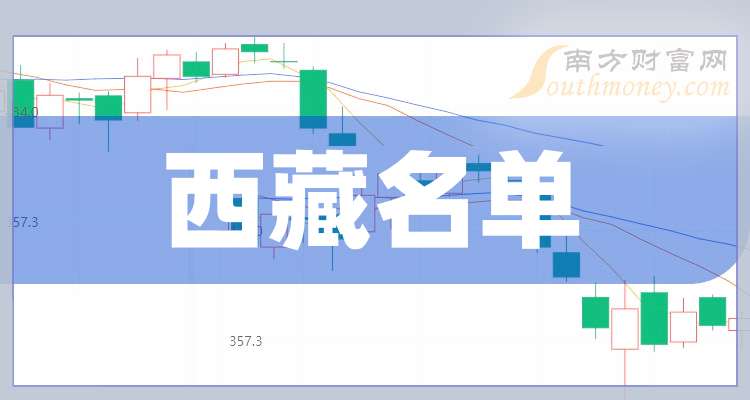 6月6日易明医药涨停：西藏概念，中药，医药概念热股