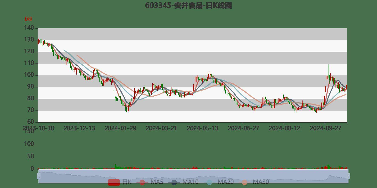 安井食品：根据财政部发布的相关规定和要求