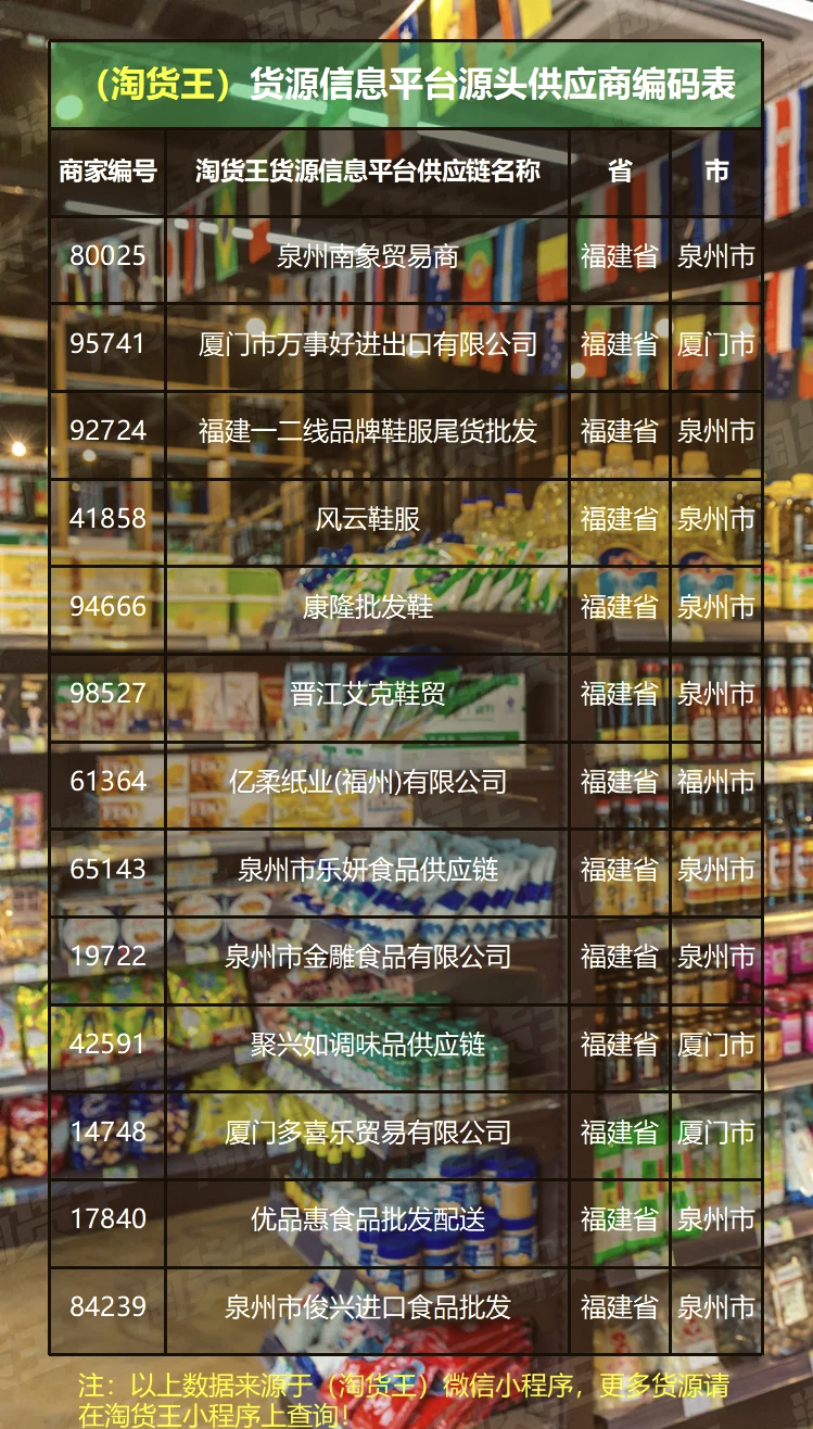 安井食品：根据财政部发布的相关规定和要求