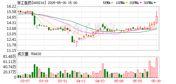 *ST原尚(603813.SH)：拟使用不超1亿元闲置自有资金进行现金管理