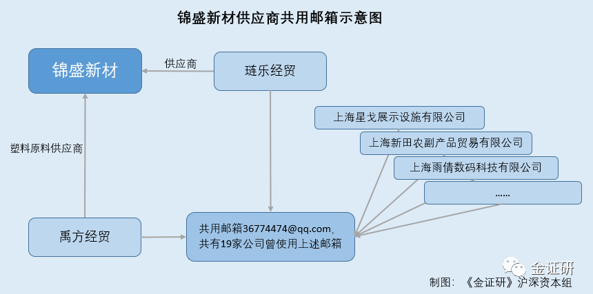 锦盛新材：截至2025年5月30日公司股东户数为8232户