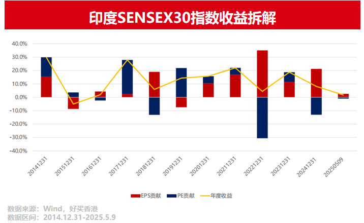 突发！超预期降息，印度股市猛拉！
