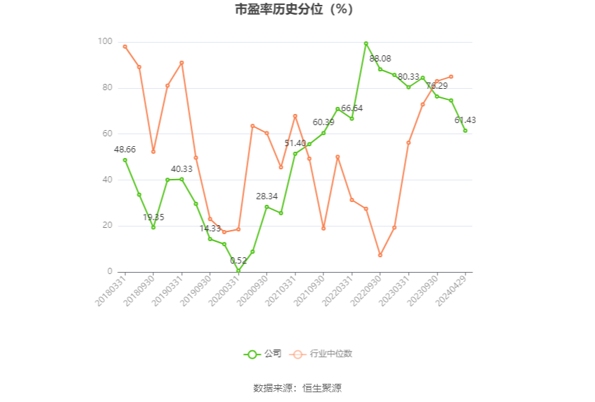 德赛西威：股东惠创投和神华投资拟分别减持3%和1.45%公司股份