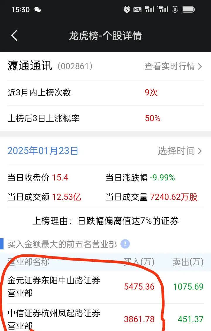 北交所上市公司莱赛激光登龙虎榜：当日换手率达到33.73%