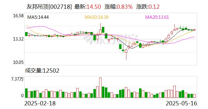 观想科技：6月6日召开董事会会议