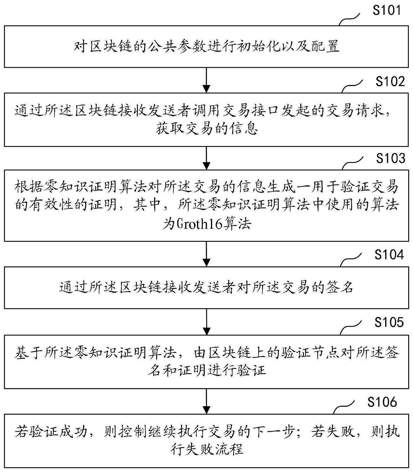 平安银行获得发明专利授权：“一种GIT分支的归档方法、装置、设备以及存储介质”