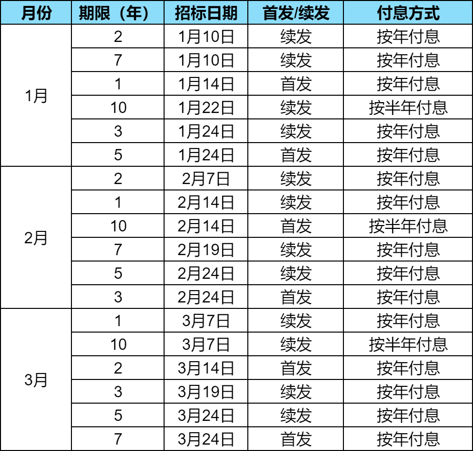 财政部决定发行2025年第三期和第四期储蓄国债