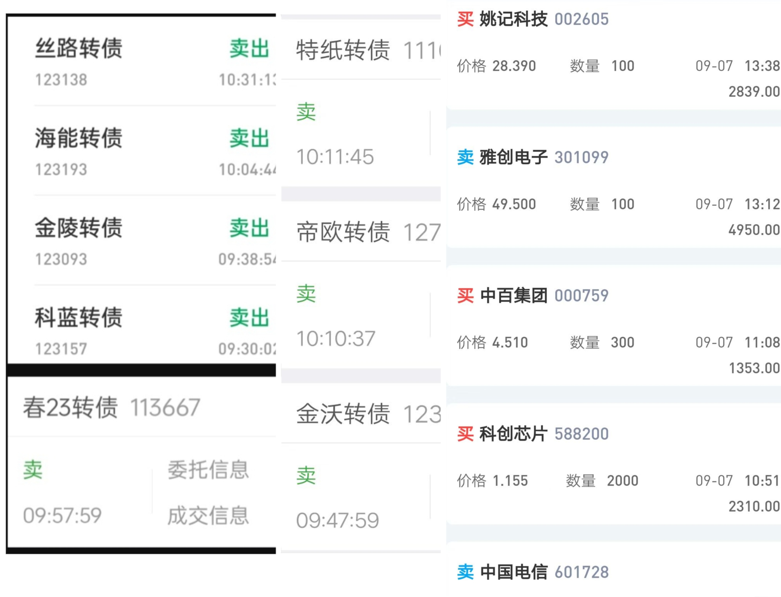 央广财评 | 科创债落地满月 激活科技创新势能