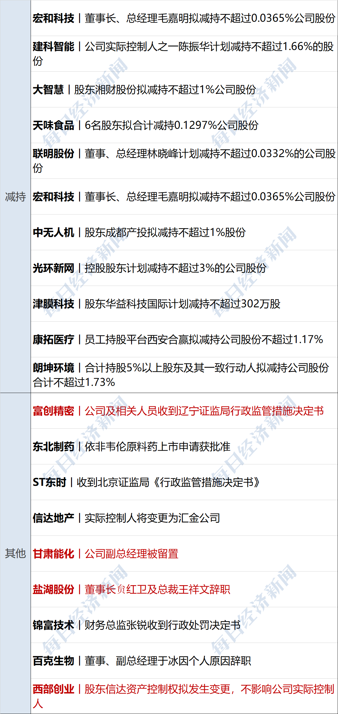 国林科技：截至2025年5月30日，公司股东人数共计21,251人