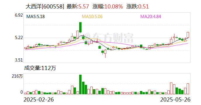 百利电气振幅16.74%，上榜营业部合计净买入1.49亿元