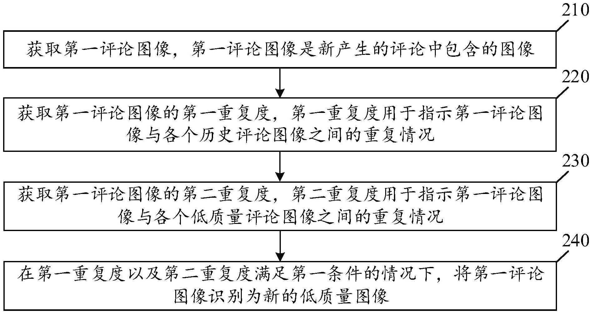 影石创新获得发明专利授权：“车辆行驶方向的识别方法、装置、计算机设备和存储介质”