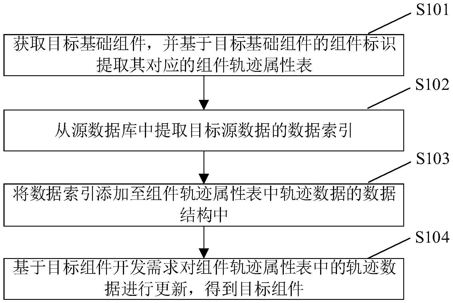 影石创新获得发明专利授权：“车辆行驶方向的识别方法、装置、计算机设备和存储介质”