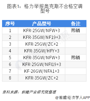 格力电器获得发明专利授权：“空调系统”