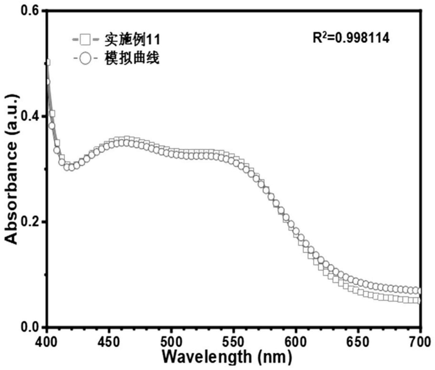 中国石油获得发明专利授权：“一种聚酰亚胺膜及其制备方法、生产装置和应用”