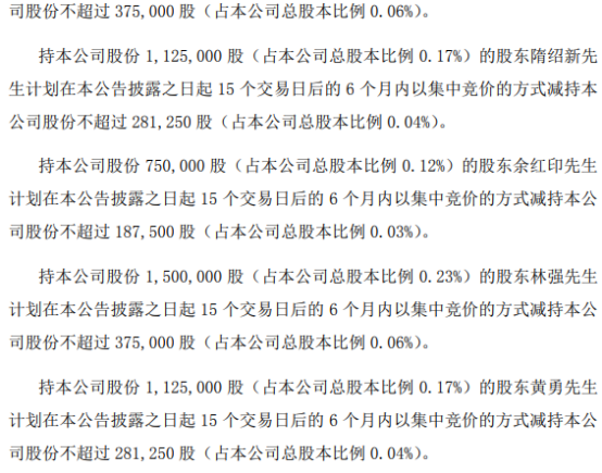 隆华新材：股东拟合计减持不超105.1万股公司股份