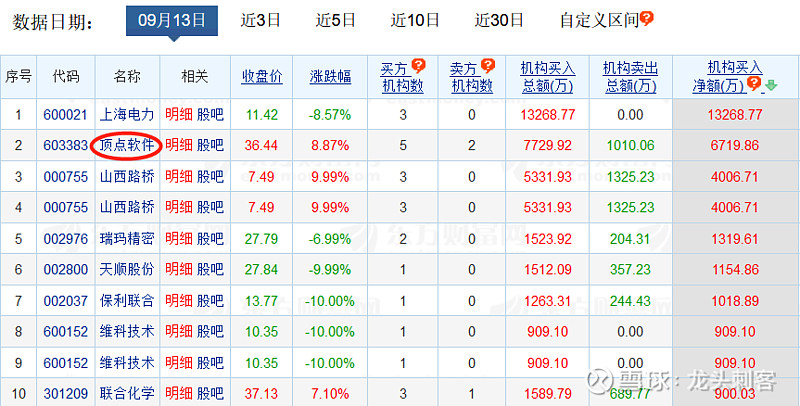 路桥信息6月6日龙虎榜数据