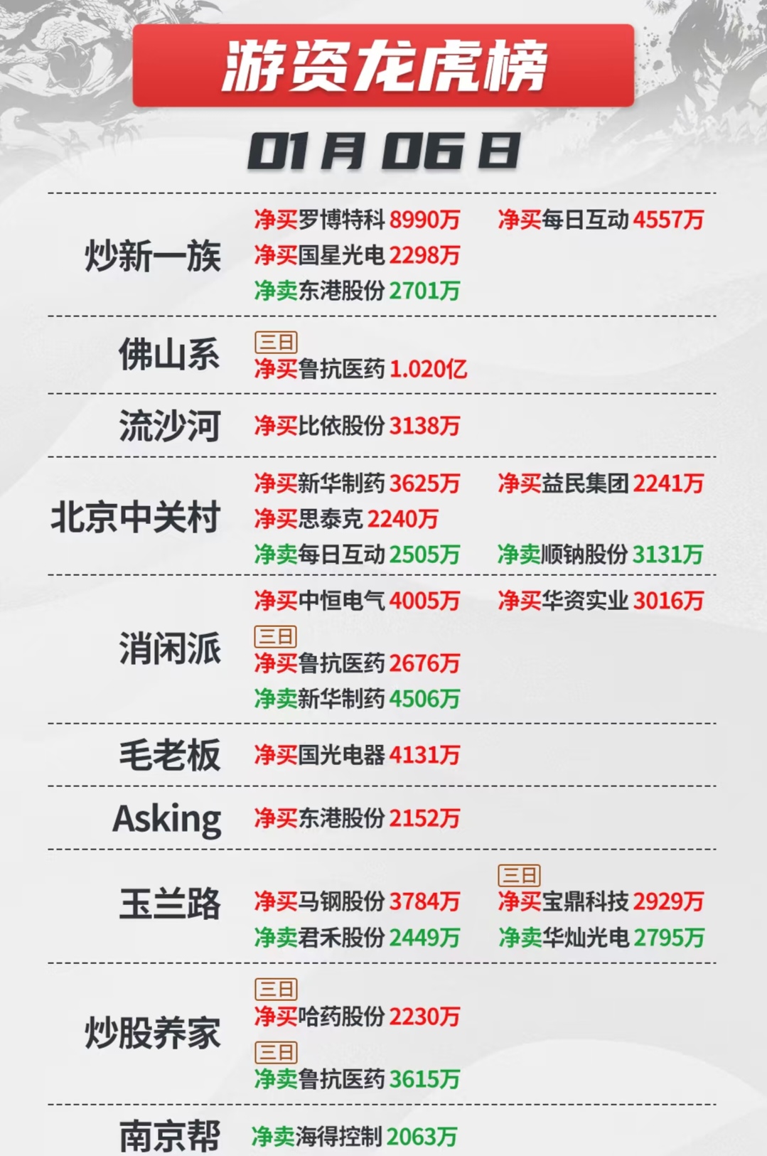 中设咨询龙虎榜：营业部净卖出1060.95万元