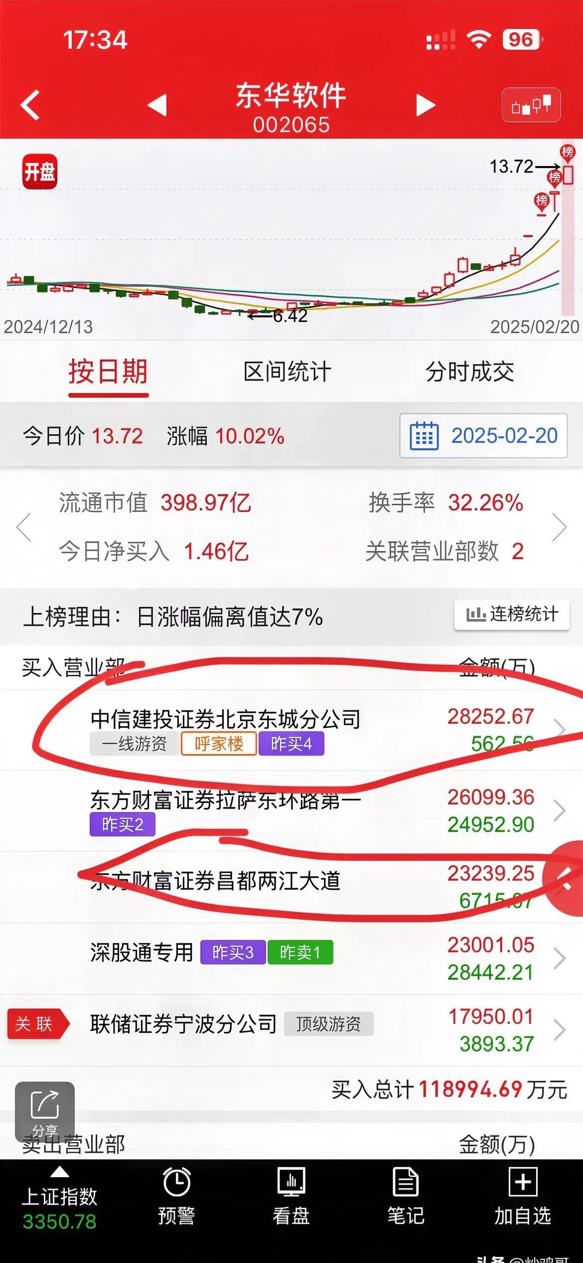 中设咨询龙虎榜：营业部净卖出1060.95万元