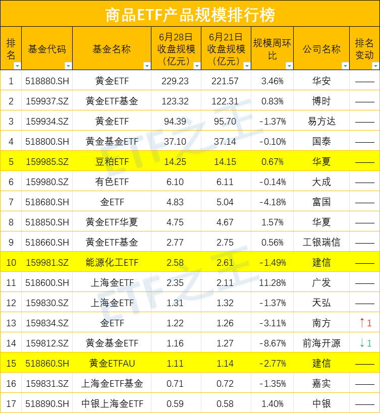 债券型ETF总规模突破3000亿元