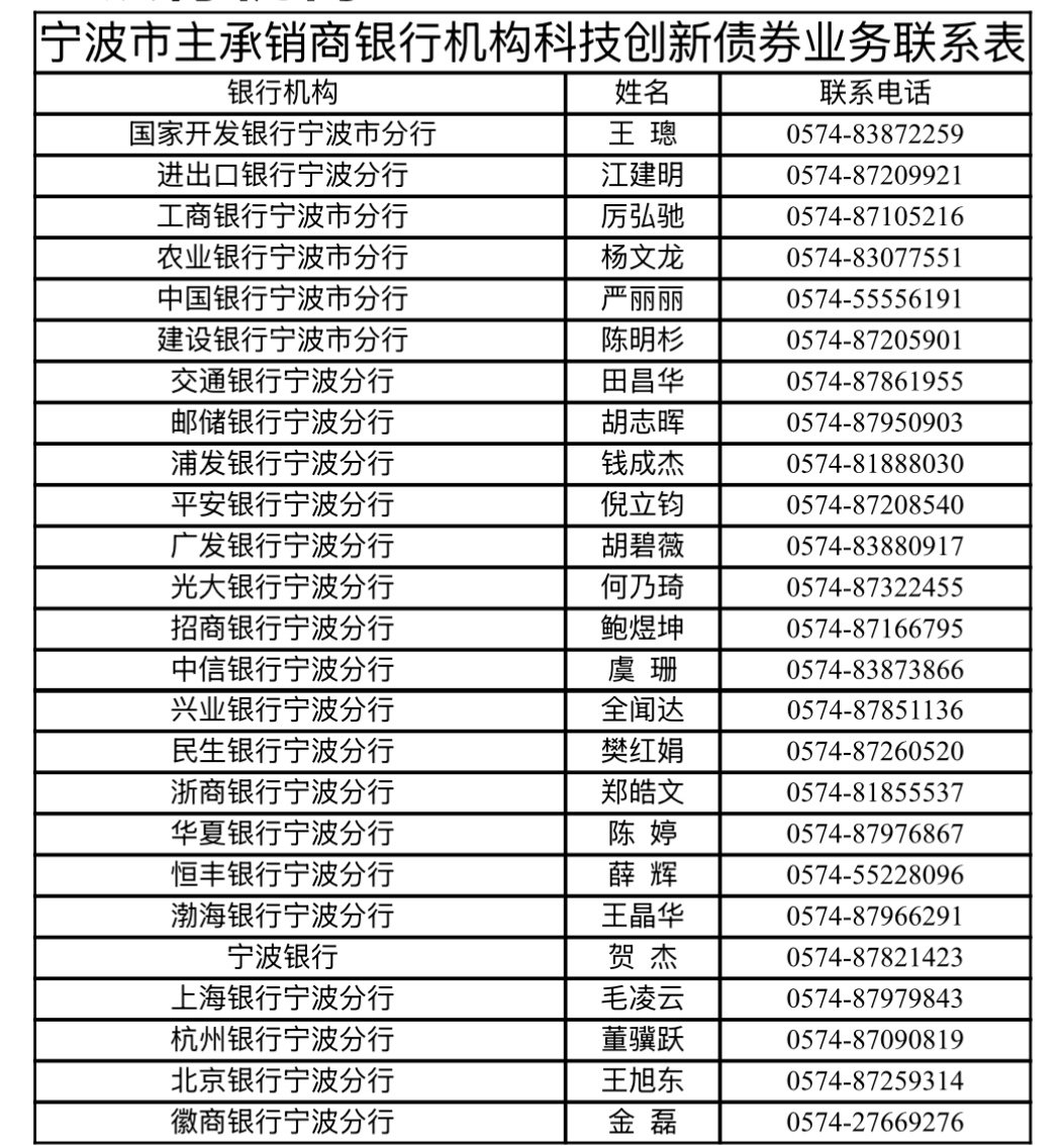 科创债新政首月发行超4000亿 发行主体仍待拓宽