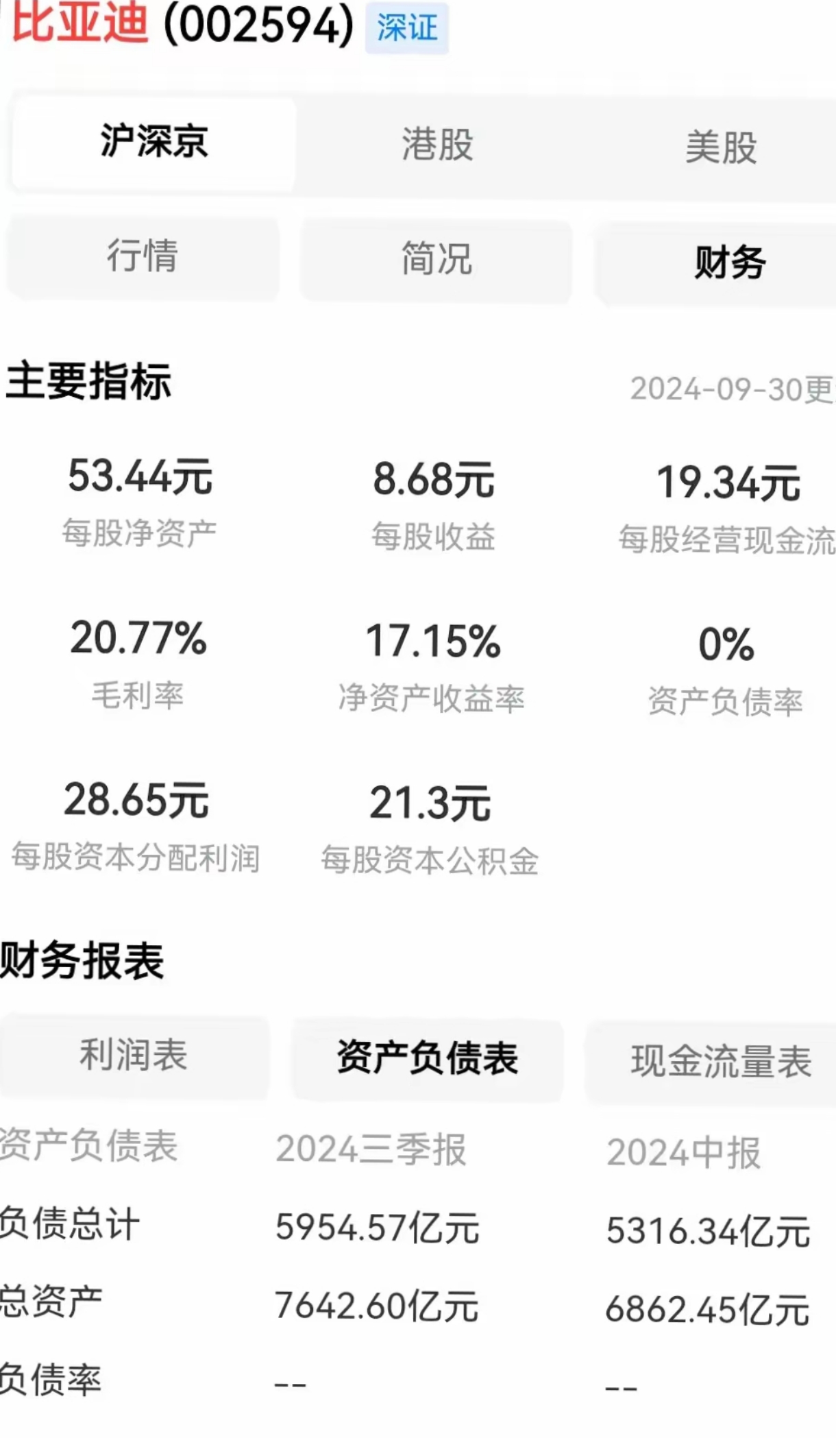 南向资金今日净买入67.66亿港元，比亚迪股份净买入25.95亿港元