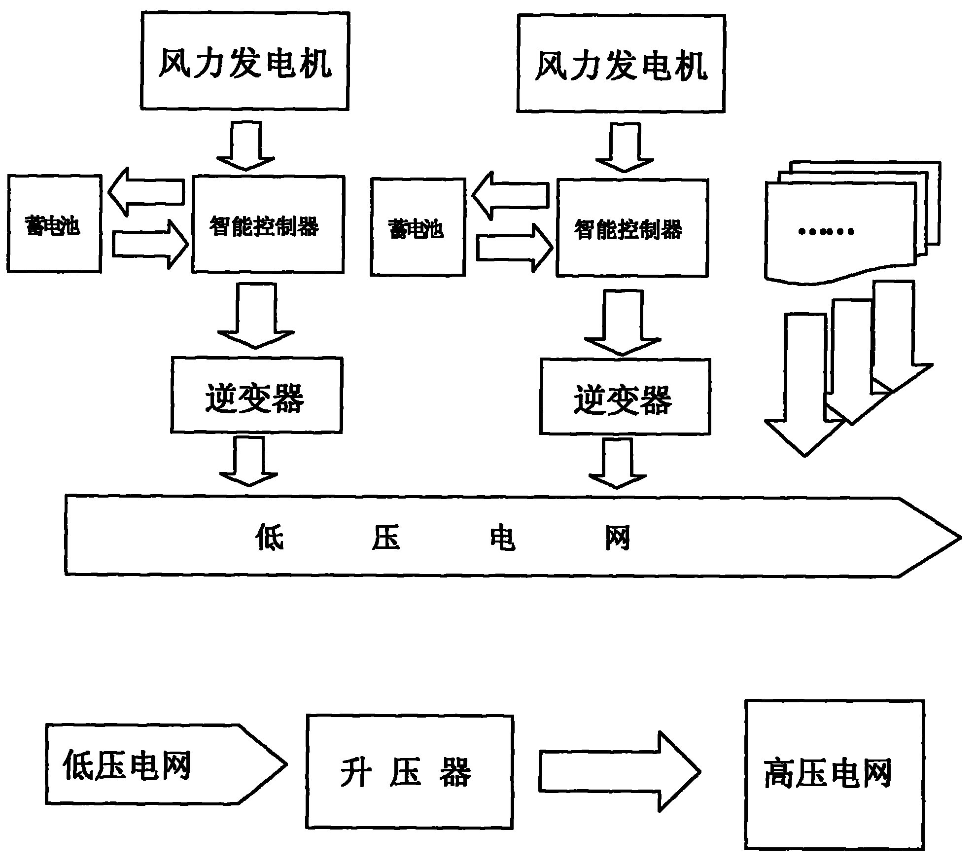 电气风电获得发明专利授权：“发电机的固定轴及包括其的风力发电机”