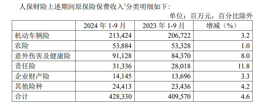 2025年大健康行业市场分析及产业投资报告_人保服务,人保有温度