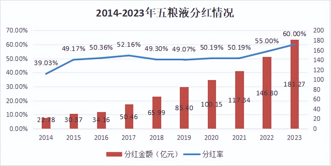 五粮液：未来将根据市场情况，加快年轻化产品开发