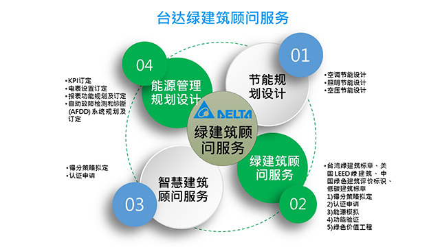 台达上海运营中心荣获LEED零能耗认证 树立绿色建筑新标杆