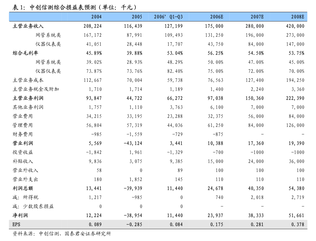 若羽臣股价大涨 朗姿股份拟减持